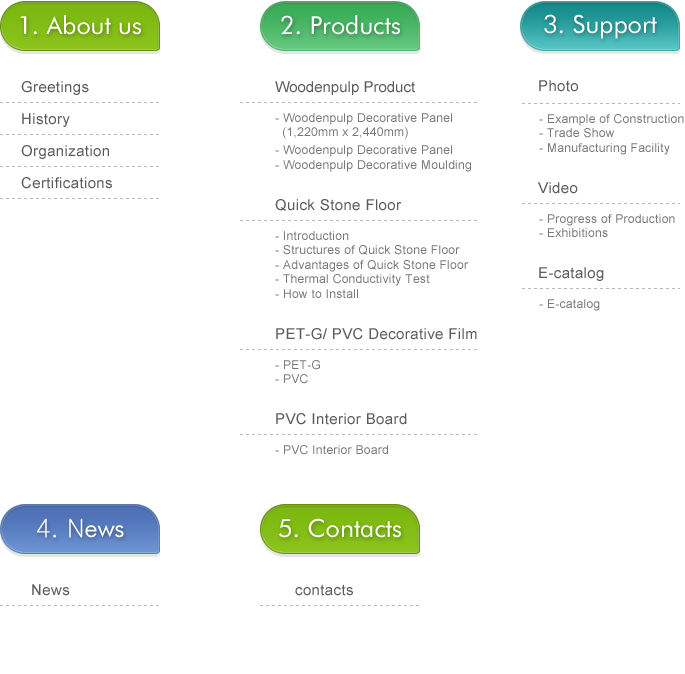 Sitemap-imgp
